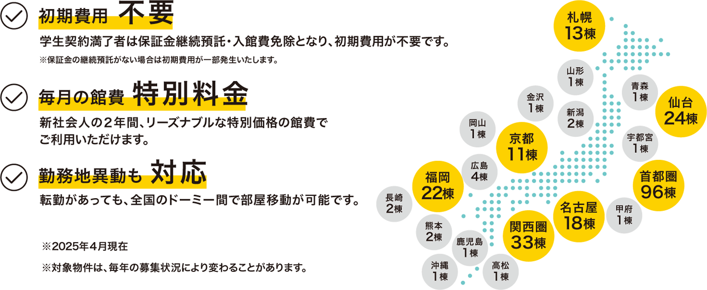 物件数
