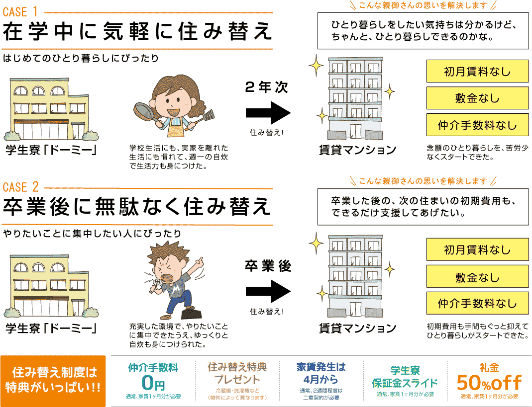 住み替え制度のメリット